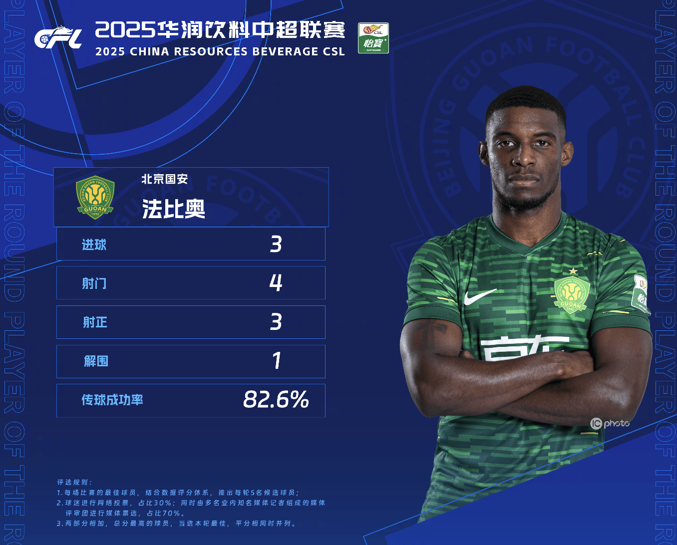 轮的官方最, 虎扑 轮的官方最, 虎扑